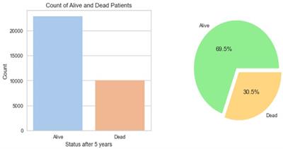 Using machine learning for healthcare treatment planning